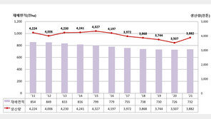 올해 쌀 생산량 작년 대비 10.7% ↑…쌀 값 하락하나