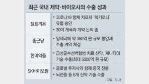 ‘렉키로나’ 유럽 뚫고, 신약 기술 수출… K-제약·바이오, 다시 날다