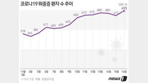 유럽 재봉쇄 이유 ‘의료 붕괴 위협’…“우리도 대책 서둘러야”