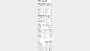 [지표로 보는 경제]11월 17일