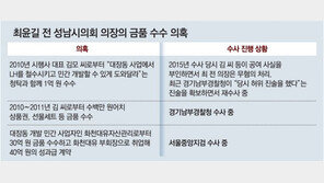 [단독]“최윤길에 1억 돌려받았다는 진술은 허위”