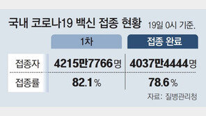 22일부터 전면 등교… 주말 수험생 21만명 대거 이동에 불안감