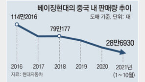 “中시장 탈환” 현대차, 광저우서 GV70 전기차 첫 공개