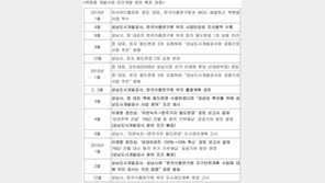 [단독]성남도개공, 백현동 개발 검토… 2년만에 사업 포기해 민간개발로