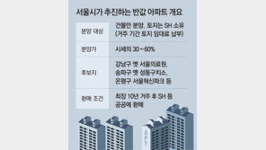 서울 ‘반값 아파트’ 환매조건부 공급 검토