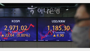 코스피 12.36p(0.42%) 오른 2983.38 출발…원·달러 환율 5.2원 오른 1190.5원 출발