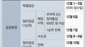 과천주암 84㎡ 8억8000만원대… 2년이상 거주자에 우선공급