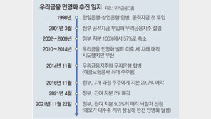 우리금융 23년 만에 완전 민영화… 예보지분 9.3% 5곳에 매각