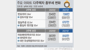 ‘종부세 폭탄’이 서민 울리나…월세 가격 부채질 우려