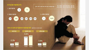 코로나가 불러온 ‘마음의 병’… 의료취약계층에 사회적 지원 절실