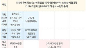 김만배 등 대장동 키맨 공소장, 구속영장과 비슷…이재명 언급없어