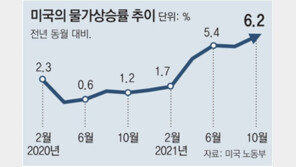 美연준 의장 연임 파월 “인플레 잡는데 전력”