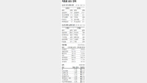 [지표로 보는 경제]11월 24일