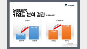 ‘절임 배추’도 온라인 구매 늘었다 왜?…“코로나·편의성”