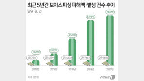 경찰청-삼성전자 손잡았다…보이스피싱 방지 기술 개발 나서