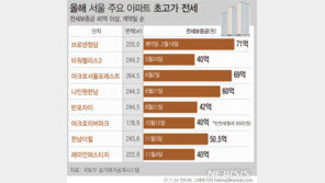 올해 40억 넘는 전세 계약 3배 늘었다…초고가 활황 왜?