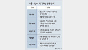 “전기차 보급-5분 충전망 구축 큰 기대”