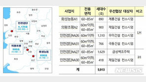 집값 10%로 내 집…국토부, ‘누구나집’ 우선협상 대상자 선정