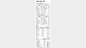 [지표로 보는 경제]11월 30일