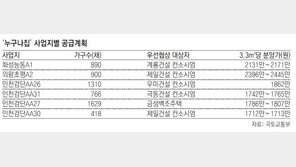 ‘누구나집’ 84m² 분양가 5억~8억 확정