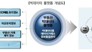 내년부터 공공분양·임대아파트, 전자계약 의무화 추진