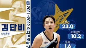 신한은행 김단비, 여자농구 2R MVP…통산 9번째
