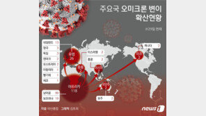 “오미크론 증상 경미” 소식에도 경계심 늦출 수 없는 3가지 이유