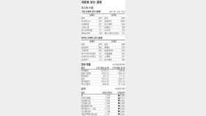 [지표로 보는 경제]12월 01일