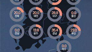 병상 부족, 수도권 → 전국 확산… “오미크론 유입땐 감당 어려워” 