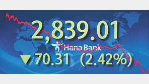 ‘오미크론 공포’ 코스피 연중 최저 급락 