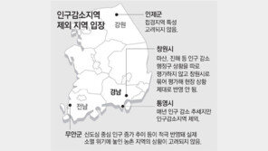 통영-창원 “인구 줄어도 지원대상 빠져” 