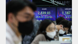 12월 증시 오미크론 백신 효과성에 달렸다…“2700대까지 밀릴수도”