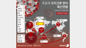 당국 “오미크론 변이, 이미 지역전파 가능…추적조사 중”