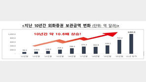 ‘서학개미 열풍’ 외화증권 보관액 1000억달러 돌파…테슬라 1위