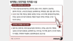 방역지침 과거로 회귀?…거리두기 4단계보단 약한 수준