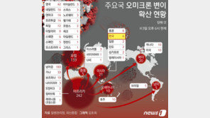 美 오미크론 검출 지역 11개주로 늘어…뉴저지 확진 보고