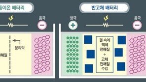 값싸고 안전한 차세대 배터리 시대, 나트륨-반고체로 연다