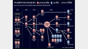 [단독]“오미크론 확진자와 마스크 쓰고 1분 대면했는데 감염”