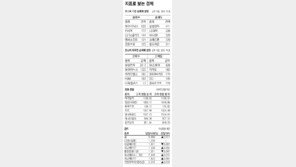 [지표로 보는 경제]12월 08일