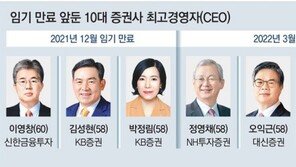 증권사 6곳 CEO 임기만료 다가와… 최대 실적에 연임설 솔솔