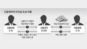 [단독]“납품업체 끌어들여 비자금 조성한 신풍제약, 책임까지 떠넘겨”