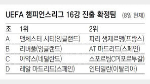 꼴찌 AT마드리드, 기적의 ‘챔스 16강’