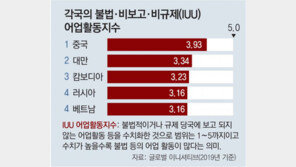 “中오징어선단, 인도양서 오징어 안잡고 참치 싹쓸이 불법조업”