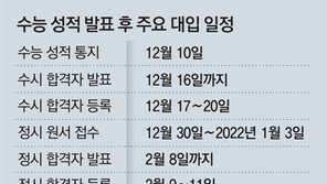 역대급 불수능… 전과목 만점자 단 1명-국어 만점 28명뿐