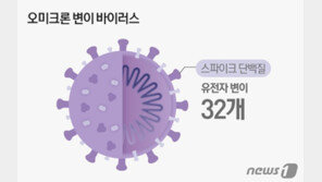 PCR 검사로는 못잡는 오미크론 변이…20분만에 판별한다