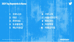 올해 韓트위터 화제의 키워드는 ‘코로나19’…‘화제의 인물’ 1위는?
