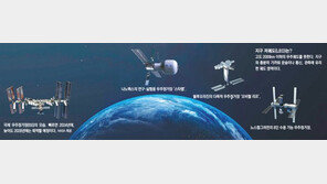 하늘 위 수백 km 공간, 민간 우주정거장 건설 경쟁 불붙다