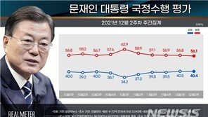 국힘 39.3%, 민주 34.2%…국힘, 오차밖 앞서[리얼미터]