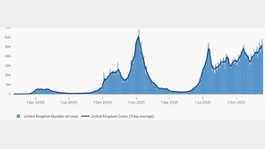 “오미크론 막아라”…의료압박 우려 英, 코로나 경보 4단계로↑