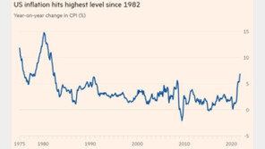 美 인플레이션 40년래 최고, 대중관세 취소 가능성 높아져